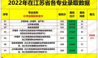 徐州医学院分数线
